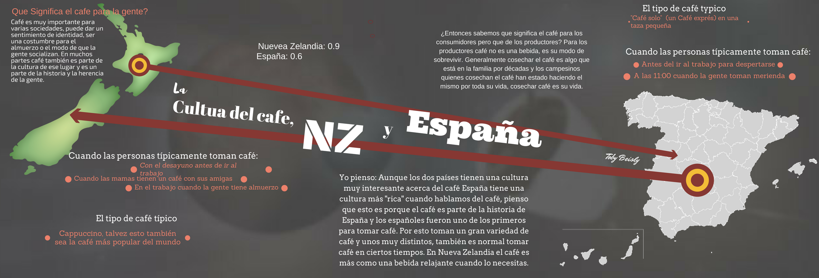 culture-of-coffee-nz-and-spain